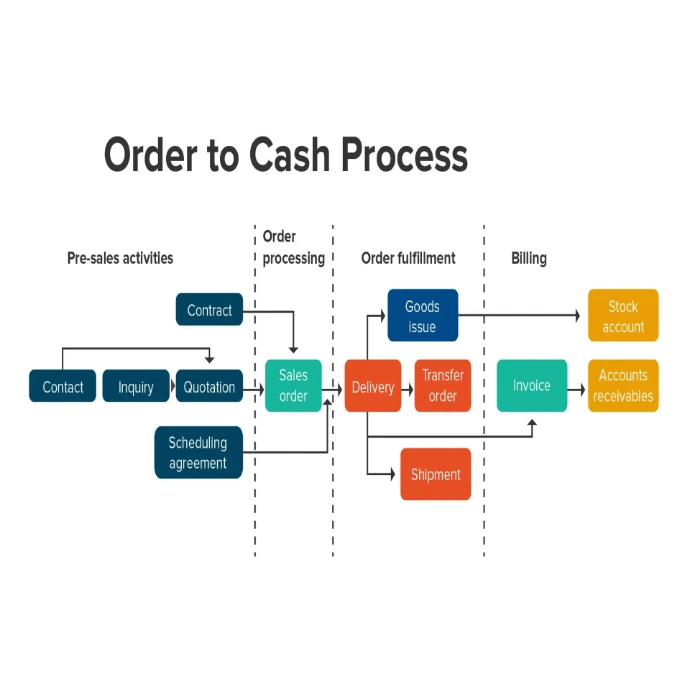 Digital order entry and data management services illustration – Crest Creations