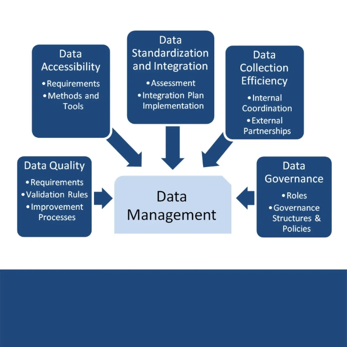 Digital order entry and data management services illustration 01 – Crest Creations