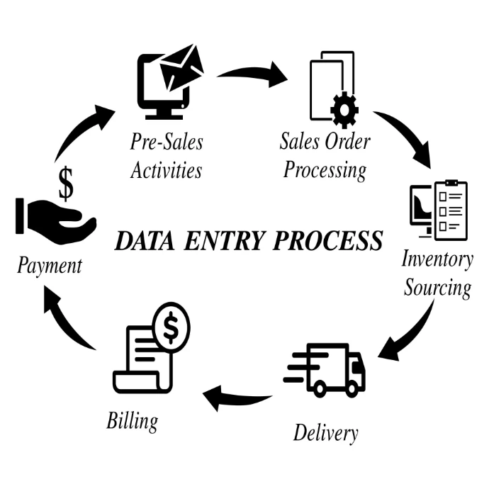 Order management workflow diagram – Crest Creations